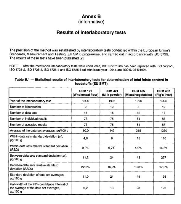 Precision data folates.JPG