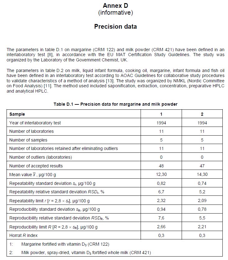 Precisiondata vitD1.jpg