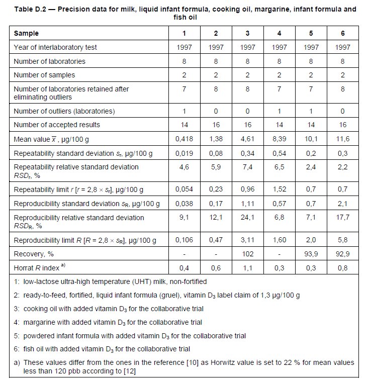 Precisiondata vitD2.jpg