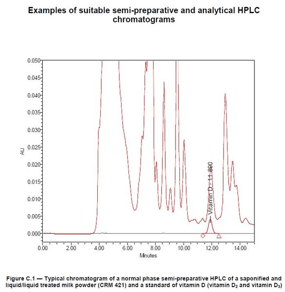 File:Chromatograms1.jpg