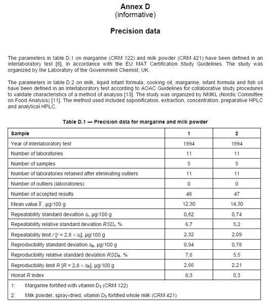 File:Precisiondata vitD1.jpg