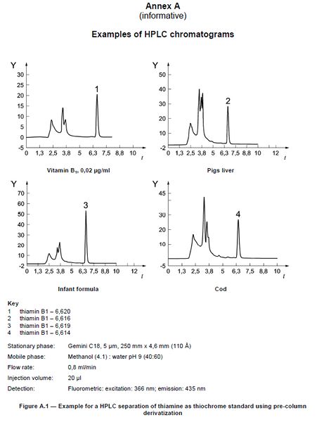 File:14122 example HPLC chromatograms.jpg