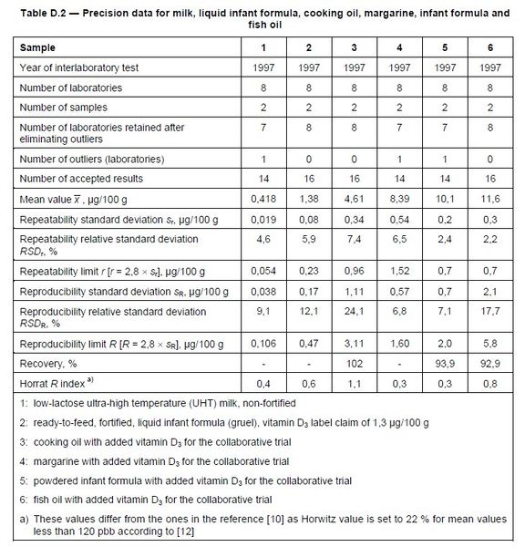 File:Precisiondata vitD2.jpg